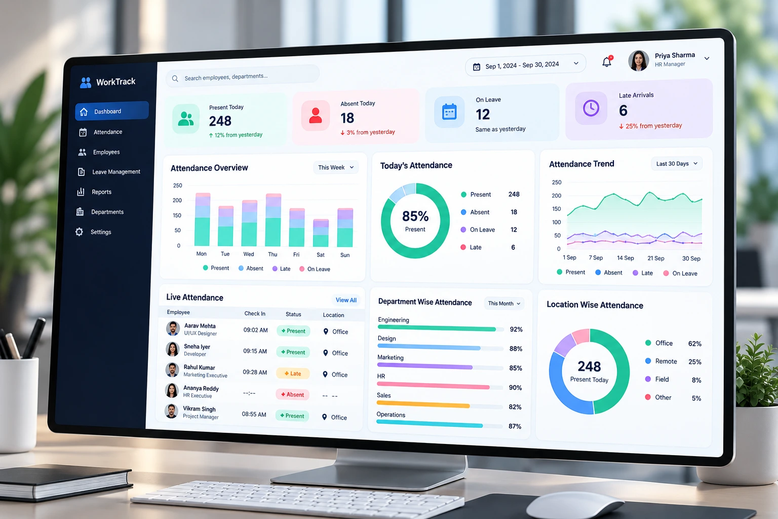 Business analytics dashboard